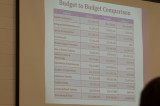 School Board Approves Budget, Slight Tax Cut For Some